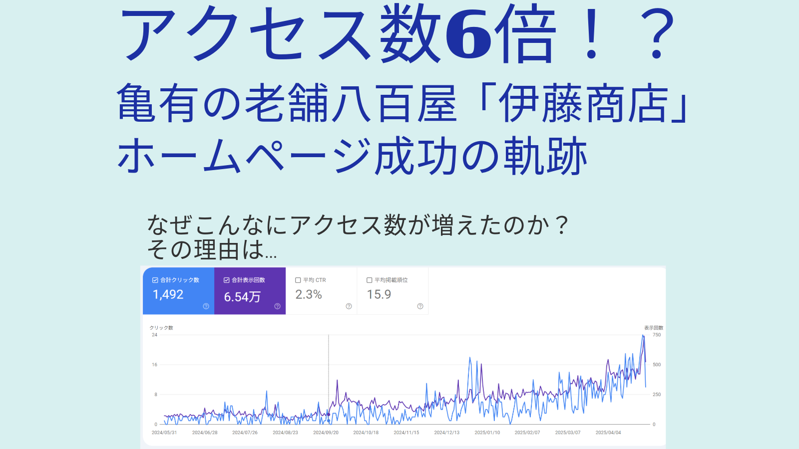 アクセス数6倍！？亀有の老舗八百屋「伊藤商店」ホームページ成功の軌跡！