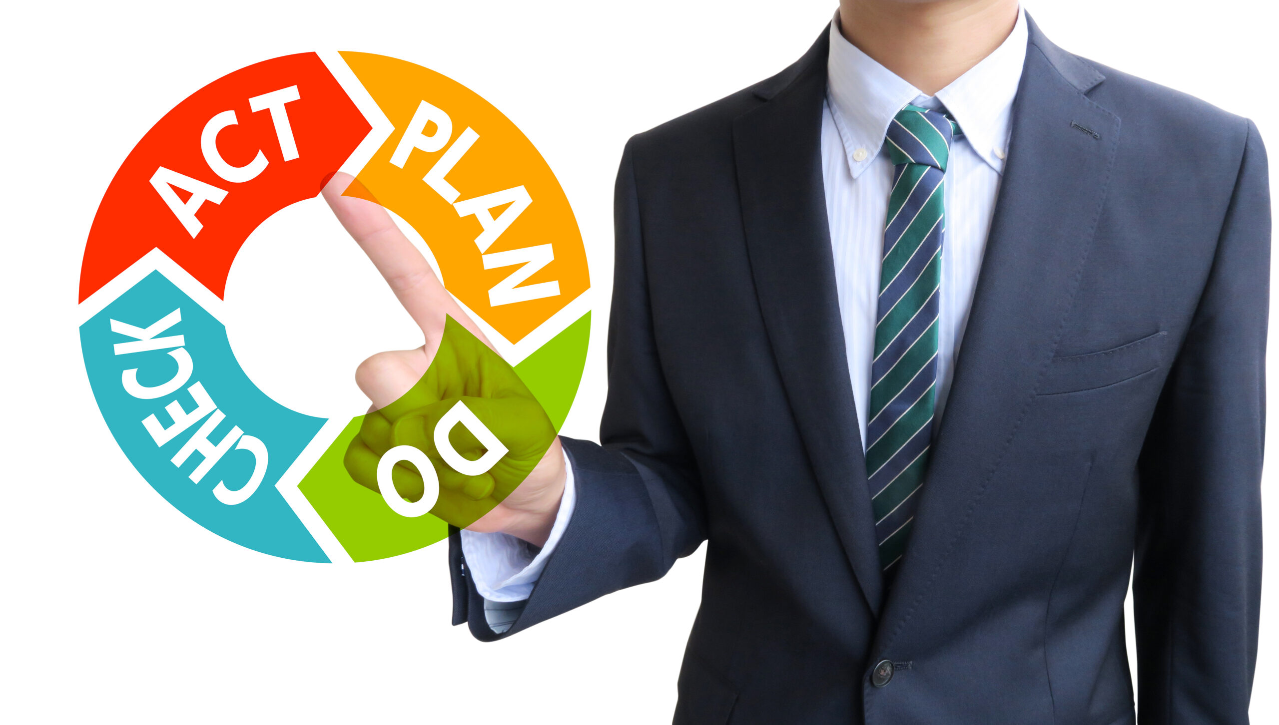 PDCA