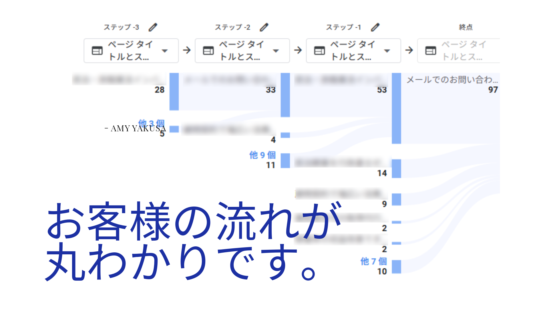 お問い合わせ激増の秘訣！GA4経路分析で顧客心理を読み解き、成果につなげるSEO戦略