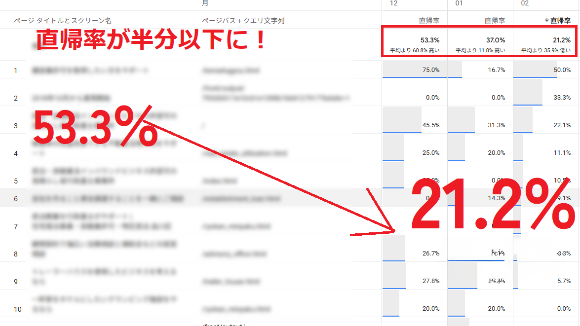 直帰率50%減も可能！データが導くウェブサイト改善術 – エル・タジェールが実現する成果とは