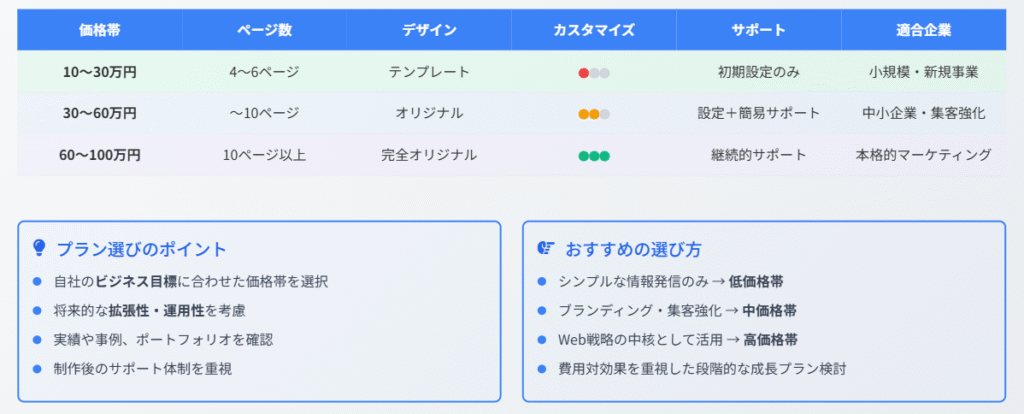 価格帯別の特徴まとめ