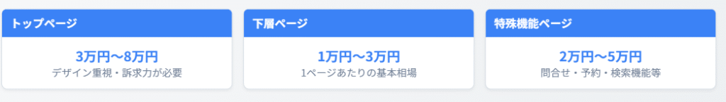 ページ数とサイト規模