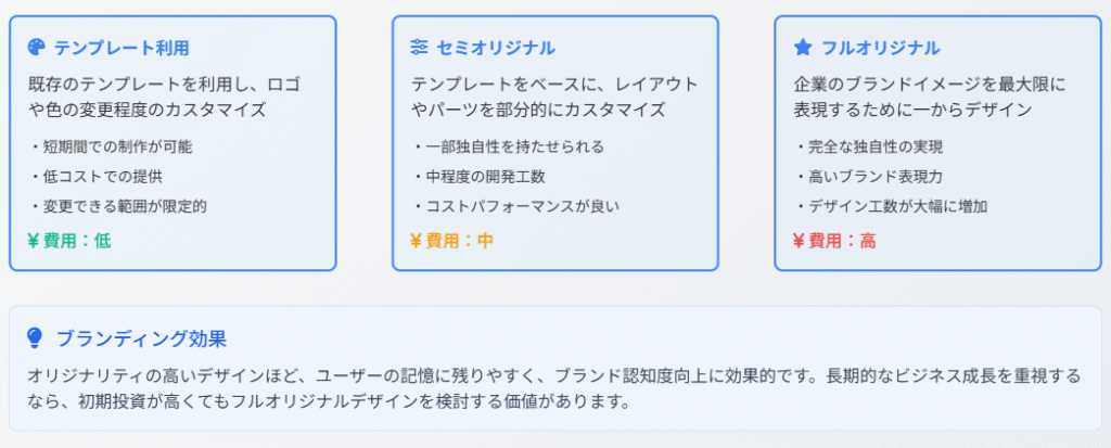 デザインの複雑さ